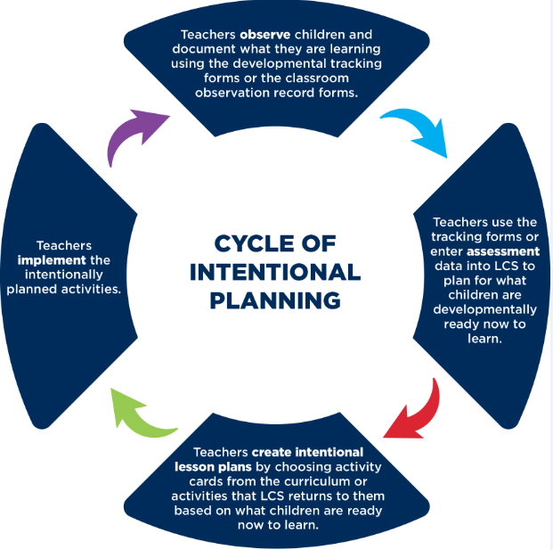 The Long Term Benefits Of An Intentional Curriculum The Children s